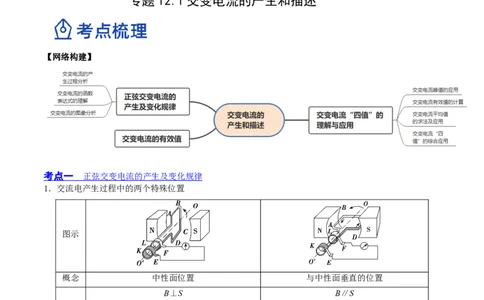 12.1交变电流的产生与描述（讲）--2023年高考物理一轮复习讲练测（全国通用）（解析版）_通用版（老高考）复习资料_2023年复习资料_一轮复习_2023年高考物理一轮复习讲练测（全国通用）