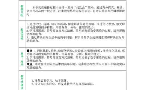 单元备课_小学数学人教版单独教案（1-6上下册）_《绿卡图书教案》1-6下册（26春）_5年级下册（26春）_第8单元