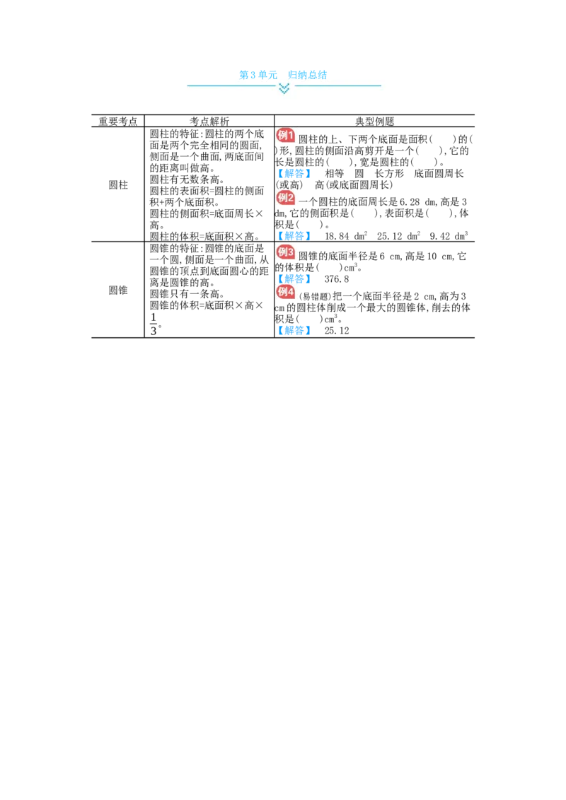 第3单元归纳总结_小学数学人教版6年级下册_11单元归纳总结_11单元归纳总结
