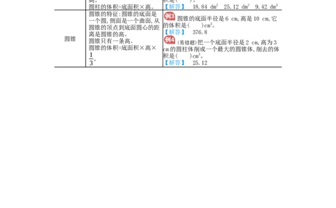 第3单元归纳总结_小学数学人教版6年级下册_11单元归纳总结_11单元归纳总结