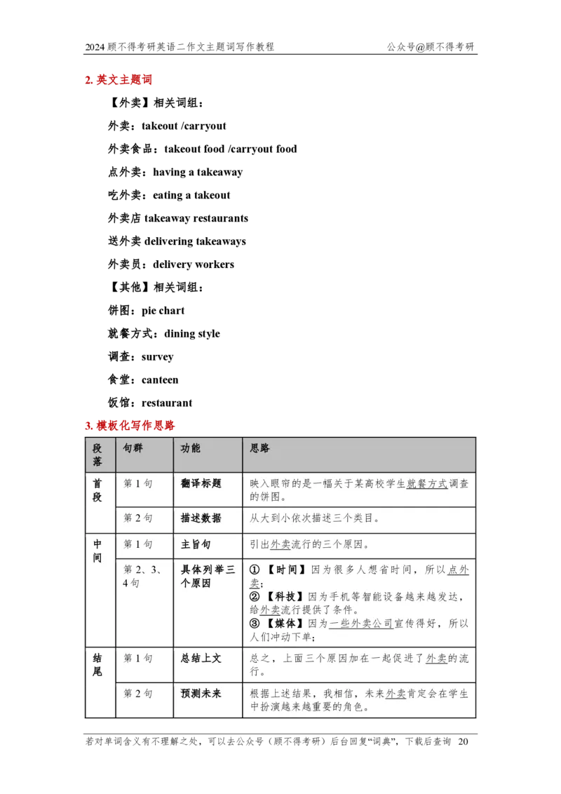 主题词2024考研英语二图表作文(1)_考研英语真题（英一＋英二）_考研英语真题_考研英语一历年真题_25英语-万能作文模板_赠送：25年万能作文模板_顾不得-作文英语_英语二