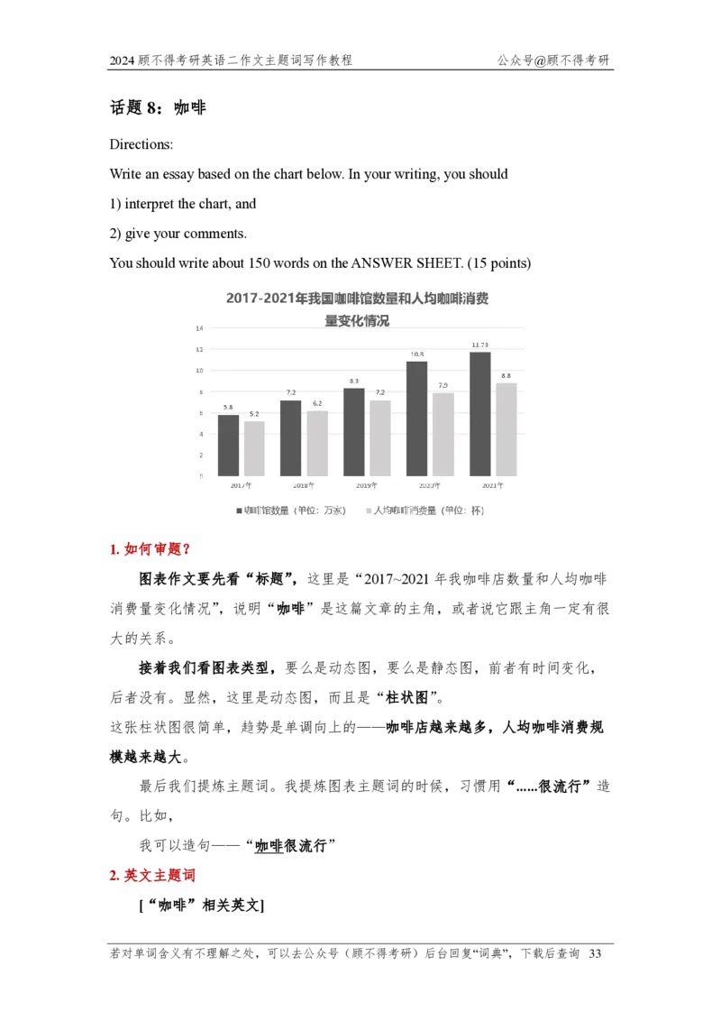 主题词2024考研英语二图表作文(1)_考研英语真题（英一＋英二）_考研英语真题_考研英语一历年真题_25英语-万能作文模板_赠送：25年万能作文模板_顾不得-作文英语_英语二