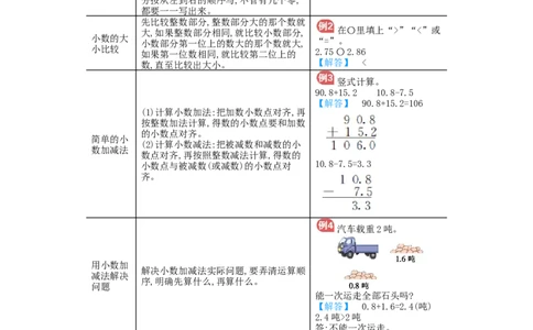 第7，8单元归纳总结_小学数学人教版3年级下册_11单元归纳总结_11单元归纳总结