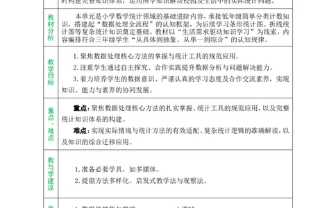 单元备课_小学数学人教版单独教案（1-6上下册）_《绿卡图书教案》1-6下册（26春）_3年级下册（26春）_5数据的收集与整理