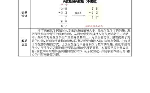 第1课时两位数加两位数（不进位）_小学数学人教版单独教案（1-6上下册）_《绿卡图书教案》1-6下册（26春）_1年级下册（26春）_5100以内的笔算加、减法_1.笔算加法