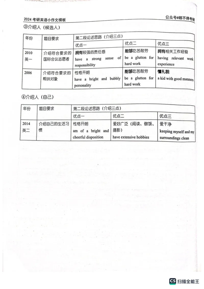 小作文_考研英语真题（英一＋英二）_考研英语真题_考研英语一历年真题_25英语-万能作文模板_26年万能作文模板（持续更新...）_顾不得_24作文模板（作为补充参考）_英语一