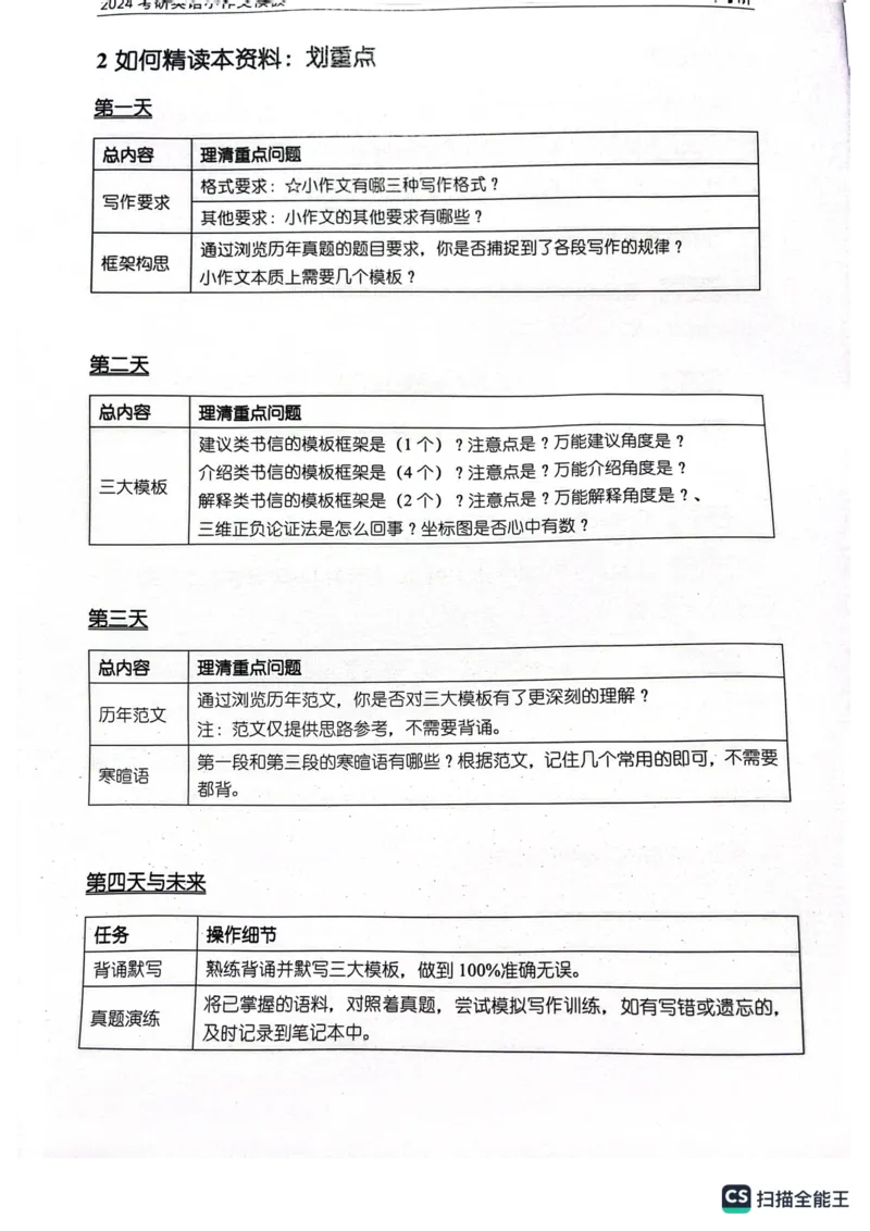 小作文_考研英语真题（英一＋英二）_考研英语真题_考研英语一历年真题_25英语-万能作文模板_26年万能作文模板（持续更新...）_顾不得_24作文模板（作为补充参考）_英语一