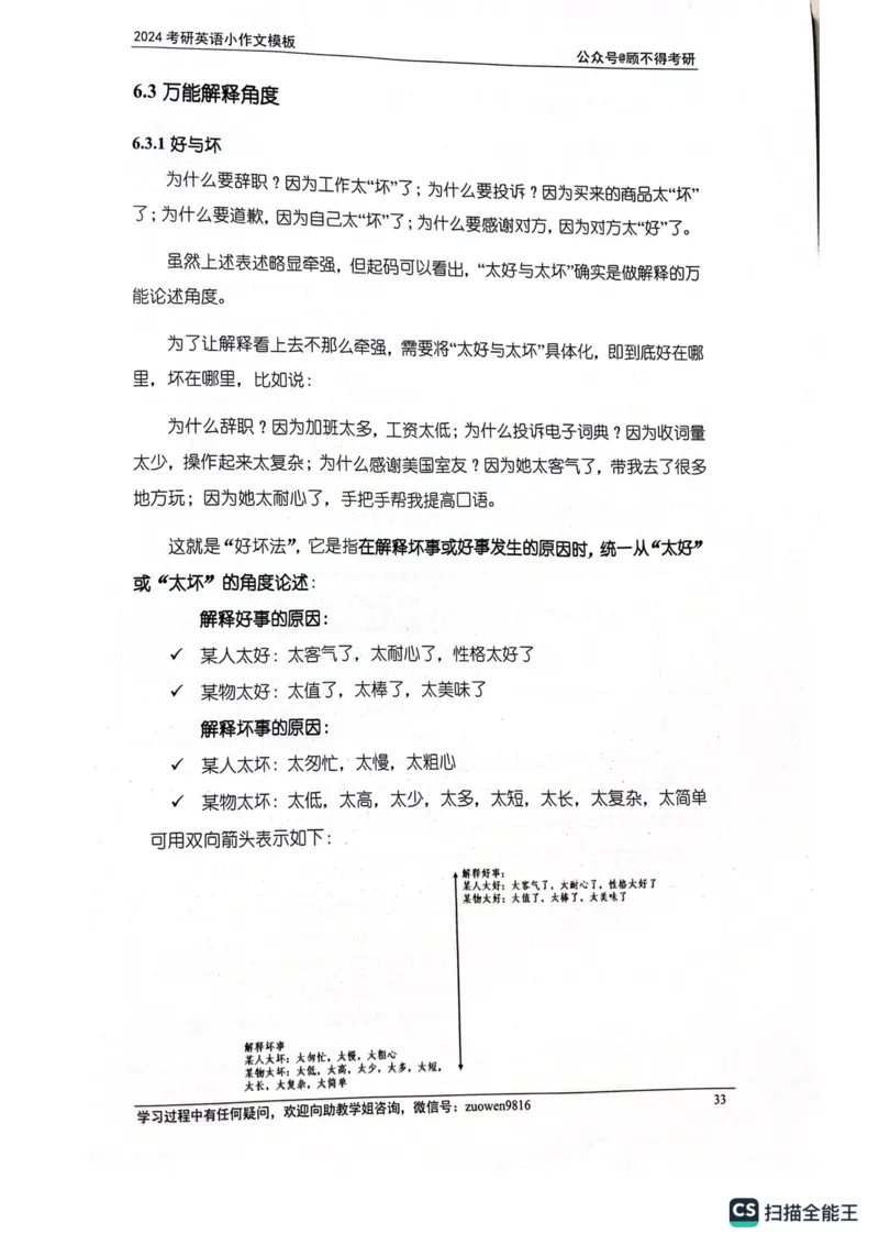 小作文_考研英语真题（英一＋英二）_考研英语真题_考研英语一历年真题_25英语-万能作文模板_26年万能作文模板（持续更新...）_顾不得_24作文模板（作为补充参考）_英语一