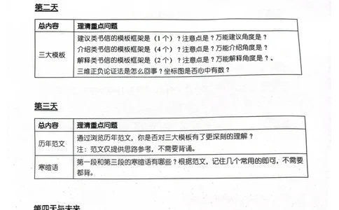 小作文_考研英语真题（英一＋英二）_考研英语真题_考研英语一历年真题_25英语-万能作文模板_26年万能作文模板（持续更新...）_顾不得_24作文模板（作为补充参考）_英语一