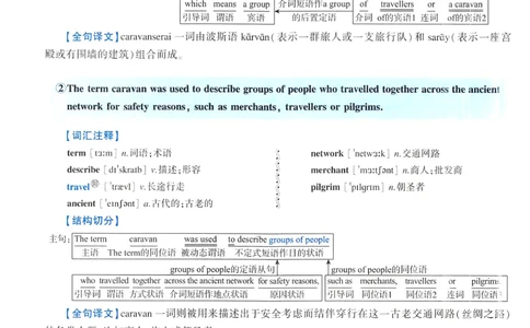 2023年逐词逐句精讲册_考研英语真题（英一＋英二）_考研英语真题_考研英语一历年真题_❤️4.逐词逐句精讲册英语一（2004-2025）