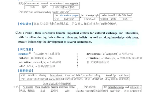 2023年逐词逐句精讲册_考研英语真题（英一＋英二）_考研英语真题_考研英语一历年真题_❤️4.逐词逐句精讲册英语一（2004-2025）