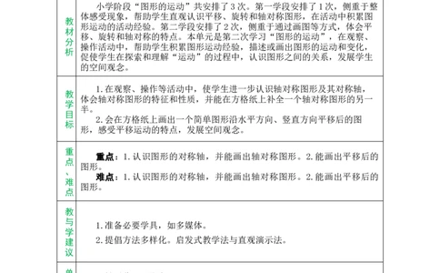 单元备课_小学数学人教版单独教案（1-6上下册）_《绿卡图书教案》1-6下册（26春）_4年级下册（26春）_7图形的运动（二）
