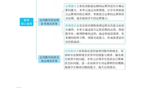 第二单元混合运算_小学数学人教版单独教案（1-6上下册）_《阳光同学教案》1-6上册（25秋）_阳光同学特级教案数学人教3年级上册