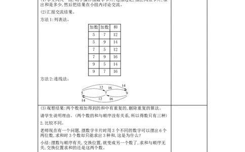 第8单元　数学广角&mdash;&mdash;搭配(一)_小学数学人教版2年级上册_1课时简案_1课时简案