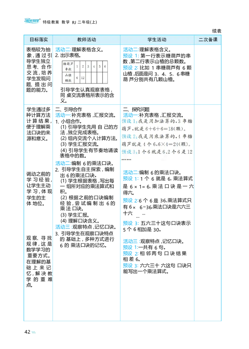 第二单元_小学数学人教版单独教案（1-6上下册）_《阳光同学教案》1-6上册（25秋）_阳光同学特级教案数学人教2年级上册_第二单元1~6的表内乘法
