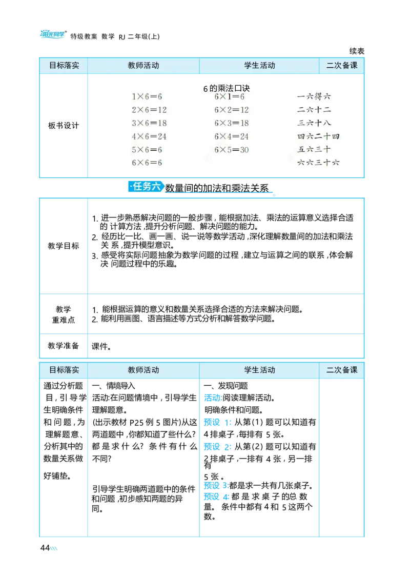第二单元_小学数学人教版单独教案（1-6上下册）_《阳光同学教案》1-6上册（25秋）_阳光同学特级教案数学人教2年级上册_第二单元1~6的表内乘法