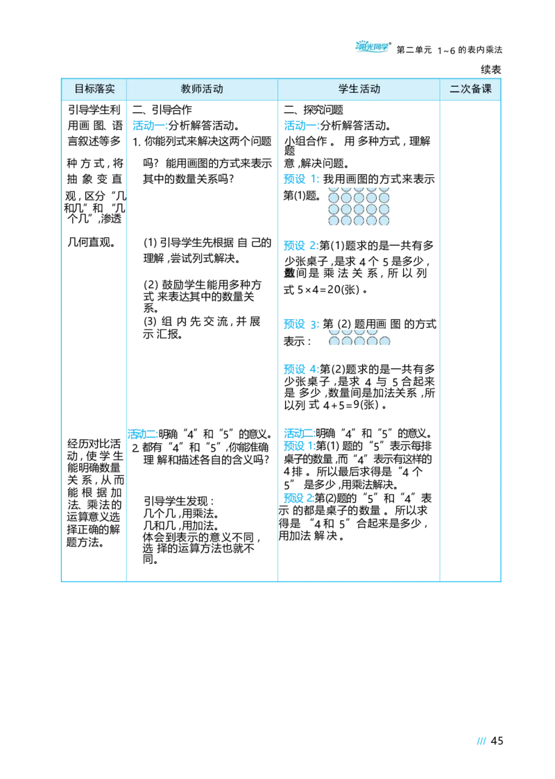 第二单元_小学数学人教版单独教案（1-6上下册）_《阳光同学教案》1-6上册（25秋）_阳光同学特级教案数学人教2年级上册_第二单元1~6的表内乘法