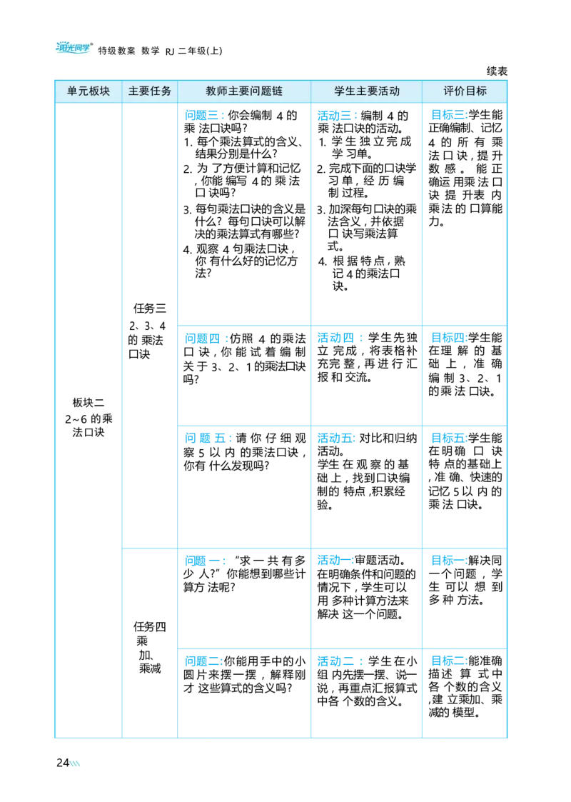 第二单元_小学数学人教版单独教案（1-6上下册）_《阳光同学教案》1-6上册（25秋）_阳光同学特级教案数学人教2年级上册_第二单元1~6的表内乘法