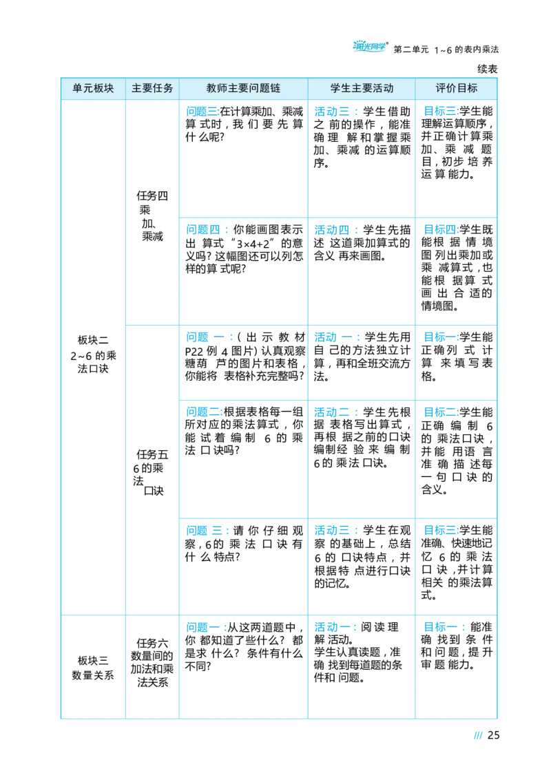 第二单元_小学数学人教版单独教案（1-6上下册）_《阳光同学教案》1-6上册（25秋）_阳光同学特级教案数学人教2年级上册_第二单元1~6的表内乘法