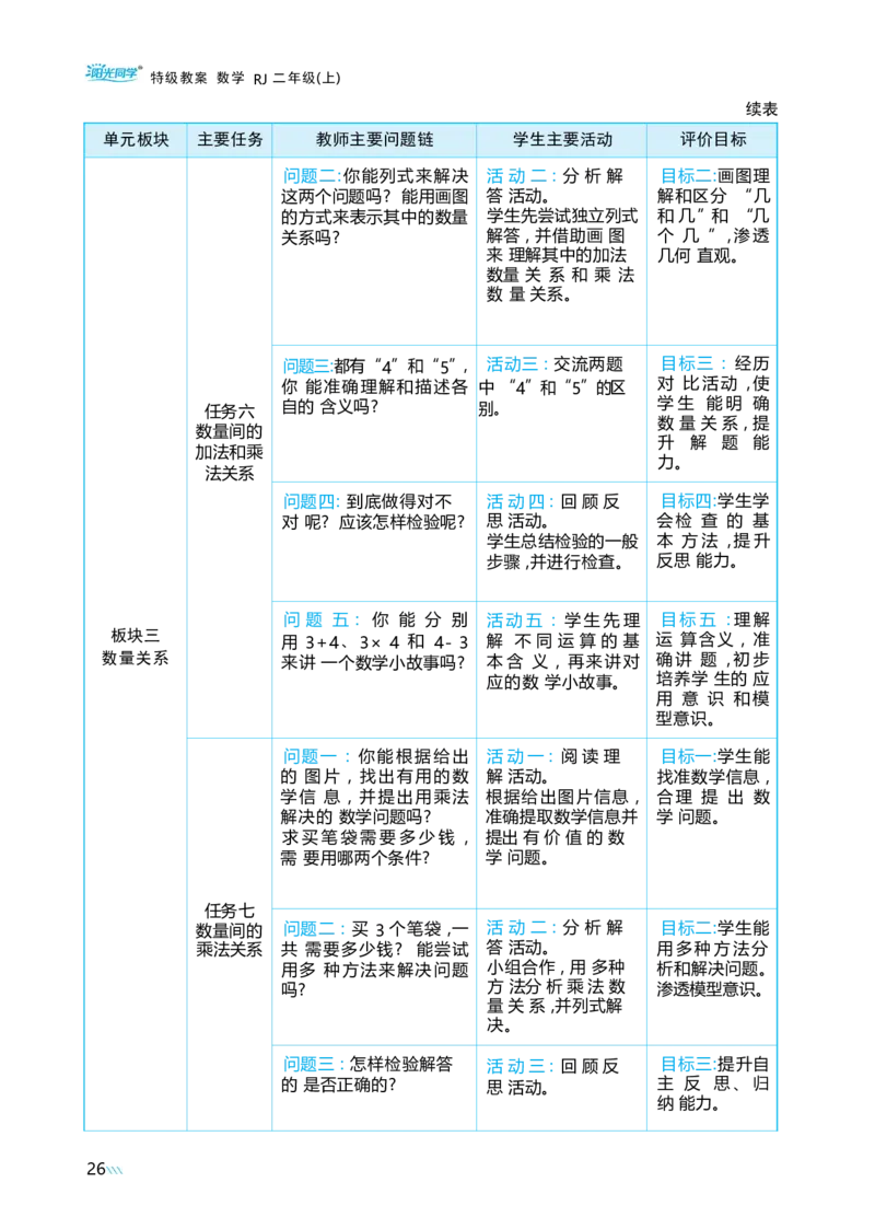 第二单元_小学数学人教版单独教案（1-6上下册）_《阳光同学教案》1-6上册（25秋）_阳光同学特级教案数学人教2年级上册_第二单元1~6的表内乘法