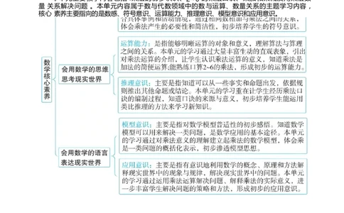 第二单元_小学数学人教版单独教案（1-6上下册）_《阳光同学教案》1-6上册（25秋）_阳光同学特级教案数学人教2年级上册_第二单元1~6的表内乘法