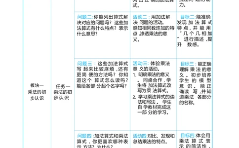 第二单元_小学数学人教版单独教案（1-6上下册）_《阳光同学教案》1-6上册（25秋）_阳光同学特级教案数学人教2年级上册_第二单元1~6的表内乘法