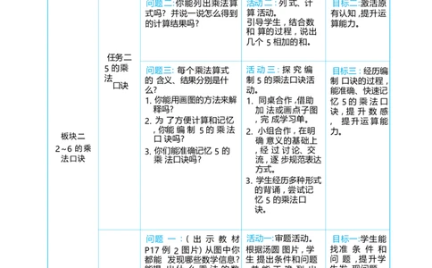 第二单元_小学数学人教版单独教案（1-6上下册）_《阳光同学教案》1-6上册（25秋）_阳光同学特级教案数学人教2年级上册_第二单元1~6的表内乘法