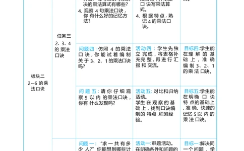 第二单元_小学数学人教版单独教案（1-6上下册）_《阳光同学教案》1-6上册（25秋）_阳光同学特级教案数学人教2年级上册_第二单元1~6的表内乘法