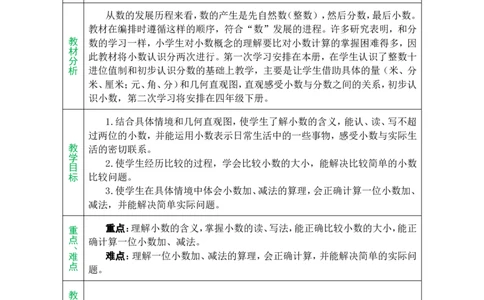 单元备课_小学数学人教版单独教案（1-6上下册）_《绿卡图书教案》1-6下册（26春）_3年级下册（26春）_7小数的初步认识