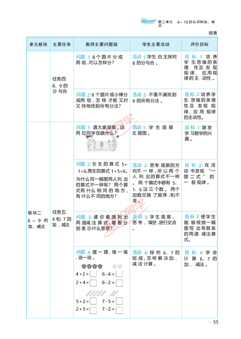 二6~10的认识和加、减法_小学数学人教版单独教案（1-6上下册）_《阳光同学教案》1-6上册（25秋）_阳光同学特级教案数学人教1年级上册