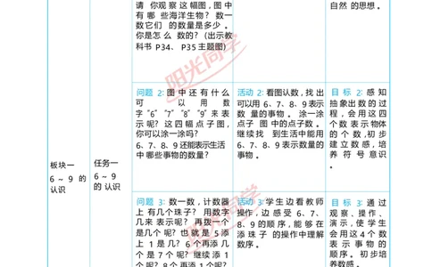 二6~10的认识和加、减法_小学数学人教版单独教案（1-6上下册）_《阳光同学教案》1-6上册（25秋）_阳光同学特级教案数学人教1年级上册