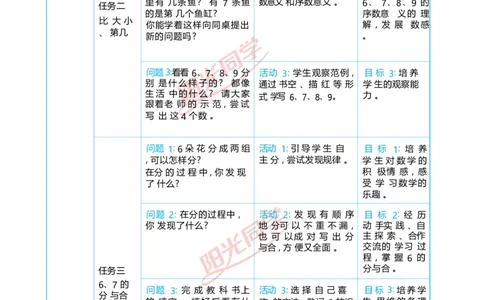 二6~10的认识和加、减法_小学数学人教版单独教案（1-6上下册）_《阳光同学教案》1-6上册（25秋）_阳光同学特级教案数学人教1年级上册