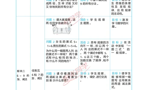 二6~10的认识和加、减法_小学数学人教版单独教案（1-6上下册）_《阳光同学教案》1-6上册（25秋）_阳光同学特级教案数学人教1年级上册