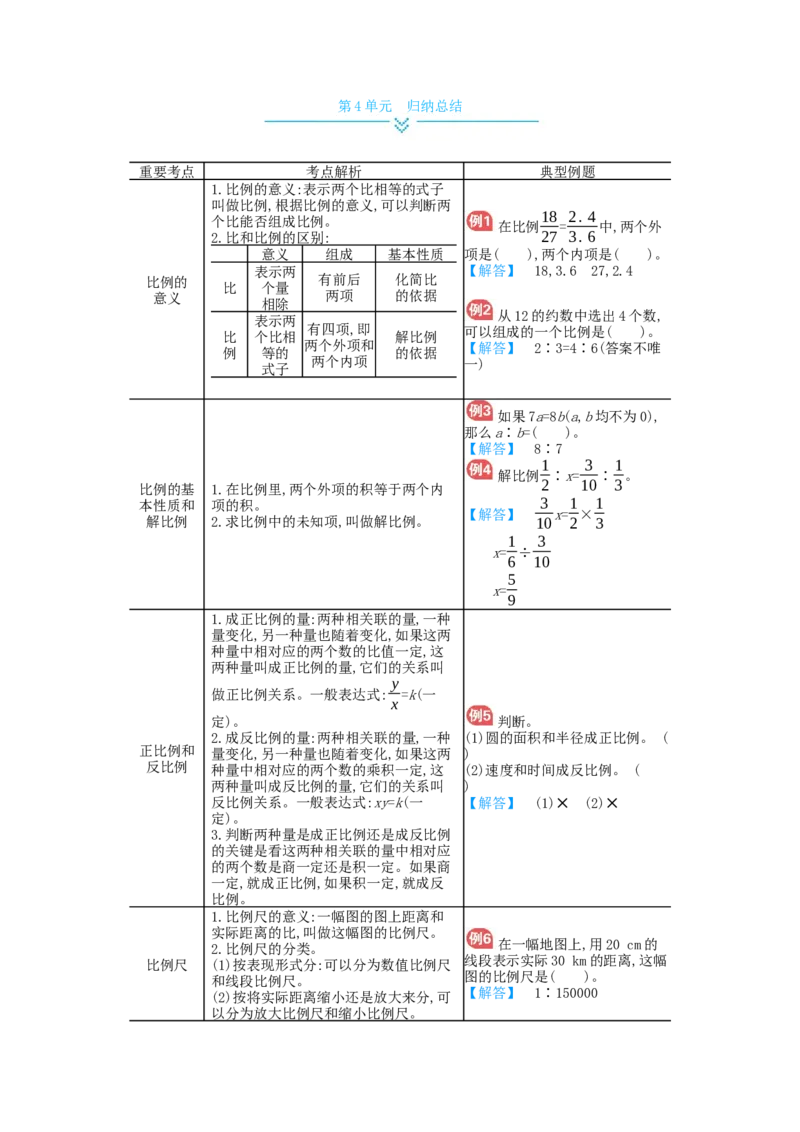 第4单元归纳总结_小学数学人教版6年级下册_11单元归纳总结_11单元归纳总结