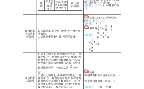 第4单元归纳总结_小学数学人教版6年级下册_11单元归纳总结_11单元归纳总结