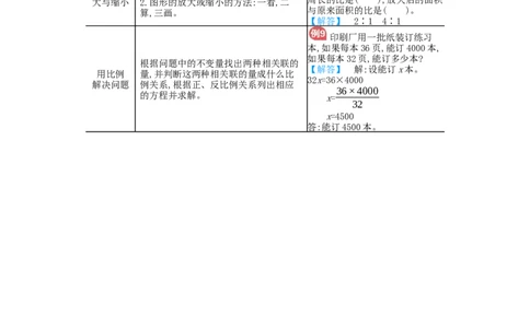 第4单元归纳总结_小学数学人教版6年级下册_11单元归纳总结_11单元归纳总结