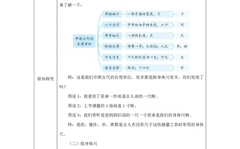 29寻找、测量、运用身体尺_寻找、测量、运用身体尺_教学设计_小学数学人教版单独教案（1-6上下册）_《智慧教育教案》1-6上下册（25秋）_1-6上册_2年级上册（教案）2025秋新教材
