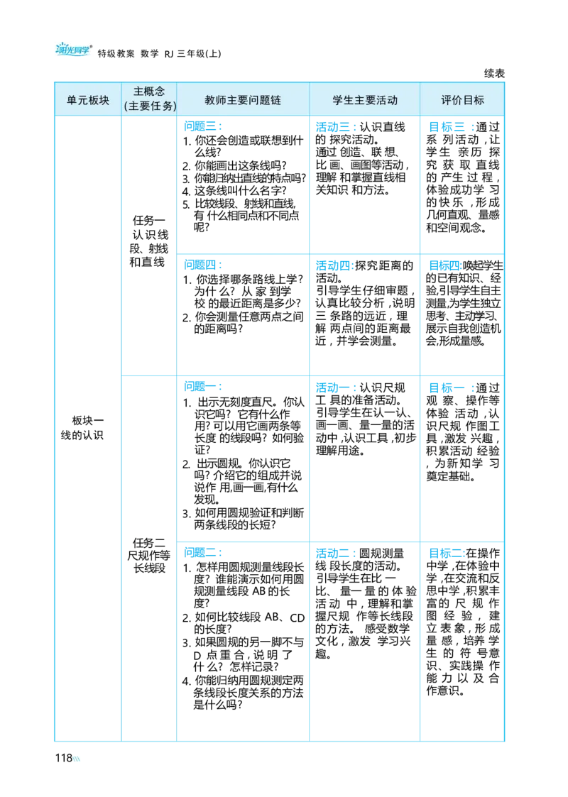 第五单元线和角_小学数学人教版单独教案（1-6上下册）_《阳光同学教案》1-6上册（25秋）_阳光同学特级教案数学人教3年级上册