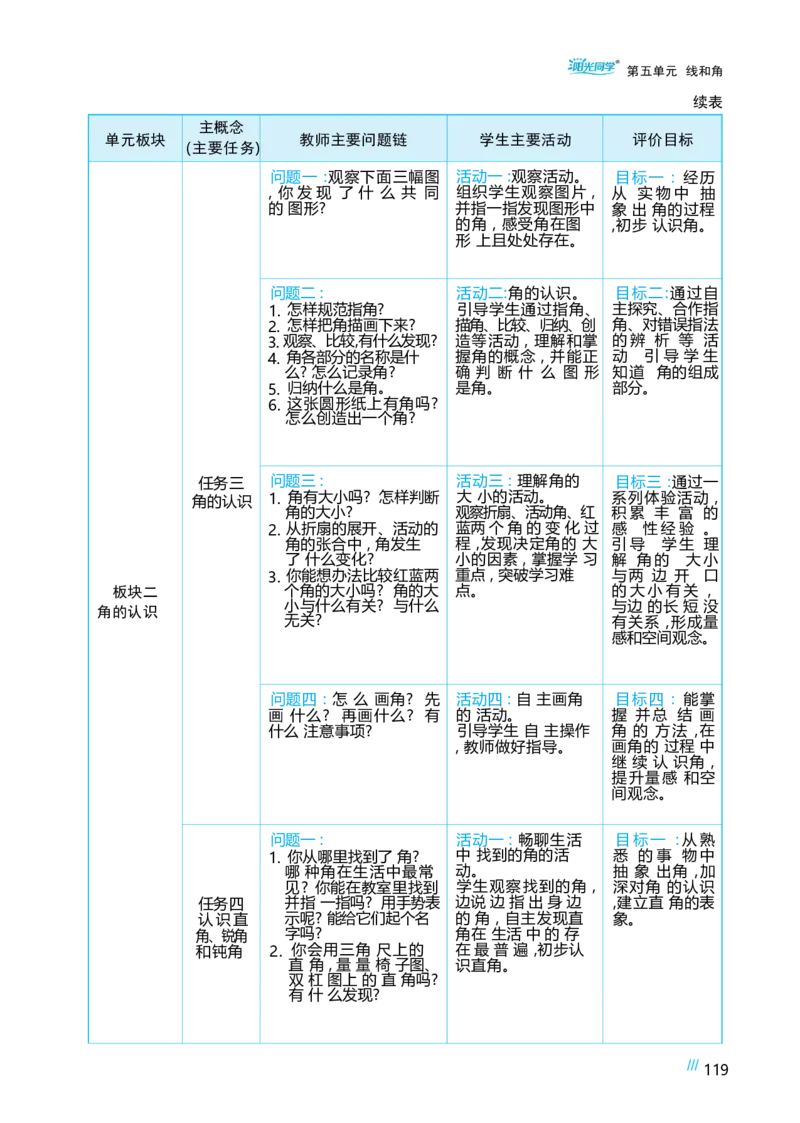 第五单元线和角_小学数学人教版单独教案（1-6上下册）_《阳光同学教案》1-6上册（25秋）_阳光同学特级教案数学人教3年级上册