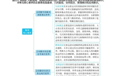 第五单元线和角_小学数学人教版单独教案（1-6上下册）_《阳光同学教案》1-6上册（25秋）_阳光同学特级教案数学人教3年级上册