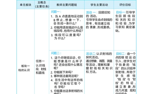 第五单元线和角_小学数学人教版单独教案（1-6上下册）_《阳光同学教案》1-6上册（25秋）_阳光同学特级教案数学人教3年级上册