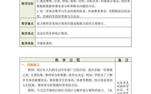 第17课时统计与概率（1）_小学数学人教版单独教案（1-6上下册）_《绿卡图书教案》1-6下册（26春）_6年级下册（26春）_6整理和复习
