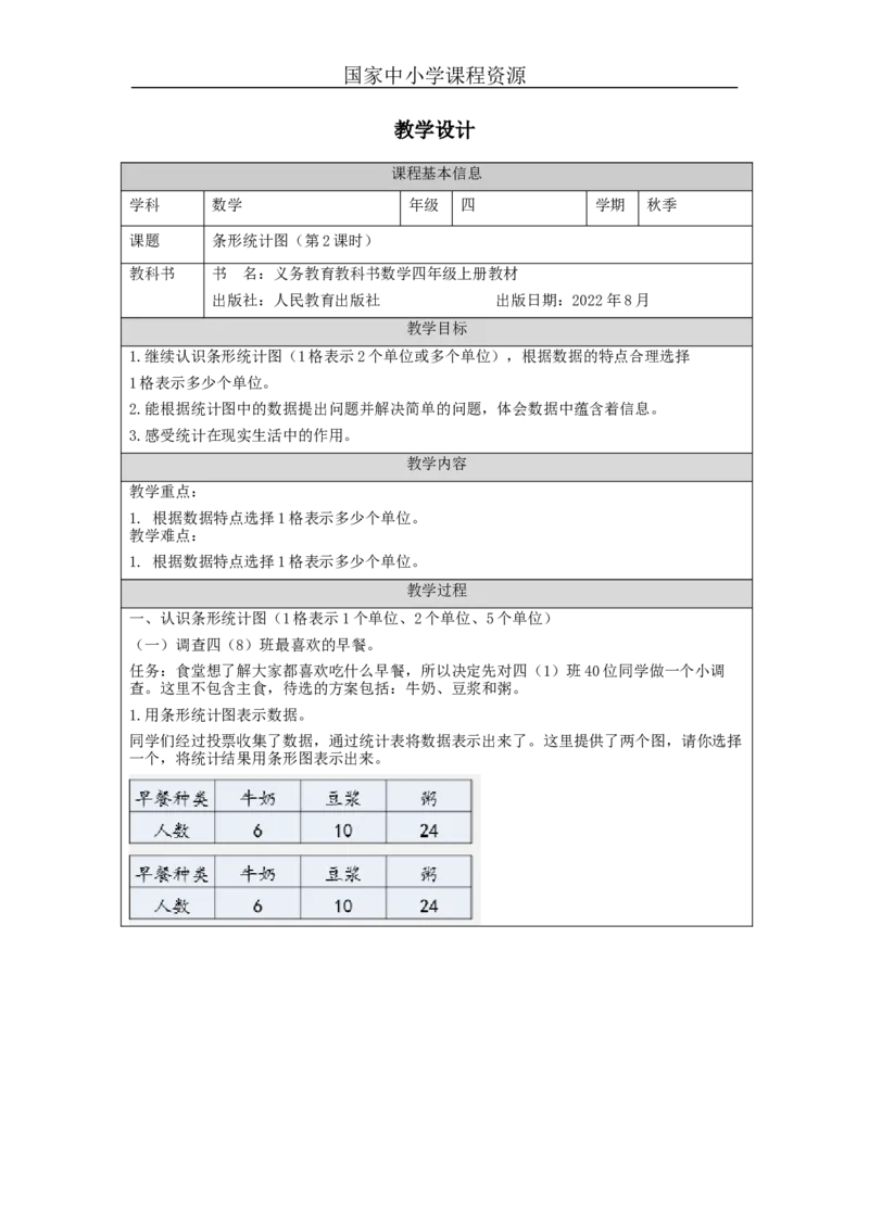 条形统计图（第2课时）_教学设计_小学数学人教版单独教案（1-6上下册）_《智慧教育教案》1-6上下册（25秋）_1-6上册_4年级上册（教案）新插图_第7单元条形统计图