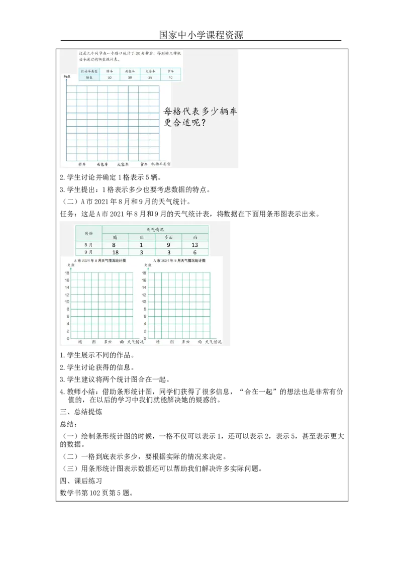 条形统计图（第2课时）_教学设计_小学数学人教版单独教案（1-6上下册）_《智慧教育教案》1-6上下册（25秋）_1-6上册_4年级上册（教案）新插图_第7单元条形统计图