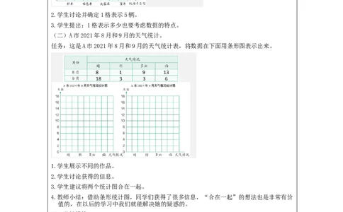 条形统计图（第2课时）_教学设计_小学数学人教版单独教案（1-6上下册）_《智慧教育教案》1-6上下册（25秋）_1-6上册_4年级上册（教案）新插图_第7单元条形统计图