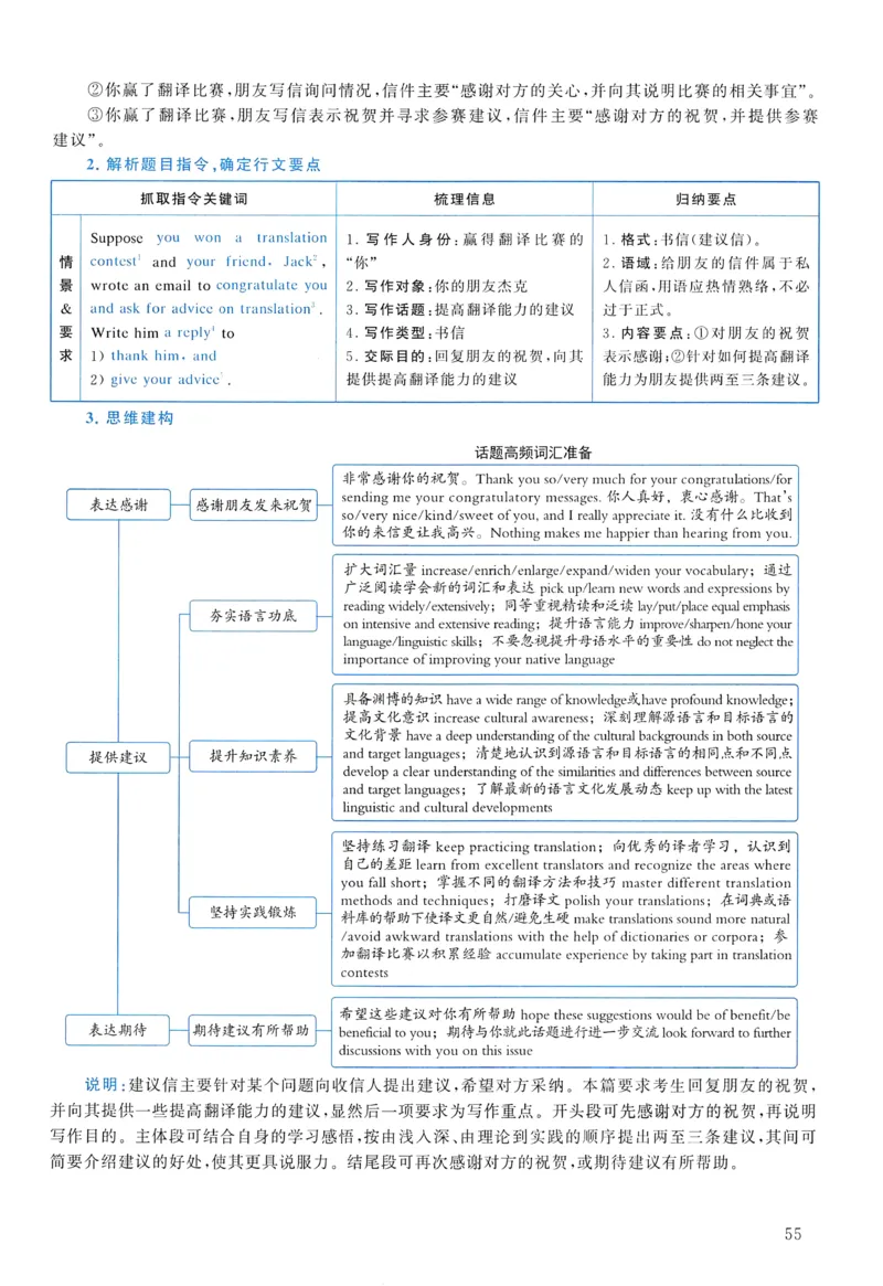 2016年真题解析及复习思路_考研英语真题（英一＋英二）_考研英语真题_考研英语二历年真题_❤️6.黄皮-英语二+解析_真题解析及复习思路（2010-2025）
