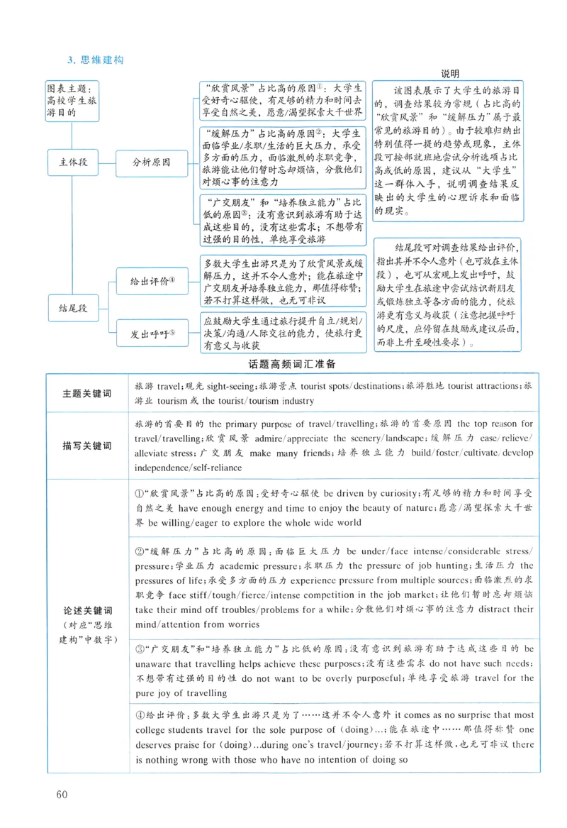 2016年真题解析及复习思路_考研英语真题（英一＋英二）_考研英语真题_考研英语二历年真题_❤️6.黄皮-英语二+解析_真题解析及复习思路（2010-2025）