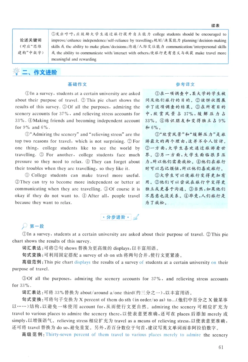 2016年真题解析及复习思路_考研英语真题（英一＋英二）_考研英语真题_考研英语二历年真题_❤️6.黄皮-英语二+解析_真题解析及复习思路（2010-2025）