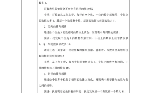 13数的顺序_数的顺序_教学设计_小学数学人教版单独教案（1-6上下册）_《智慧教育教案》1-6上下册（25秋）_1-6下册_1年级下册（教案）2025春_2025春_第3单元100以内数的认识