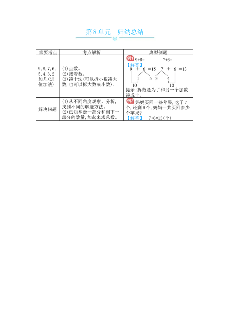 第8单元归纳总结_小学数学人教版1年级上册_10单元归纳总结_10单元归纳总结